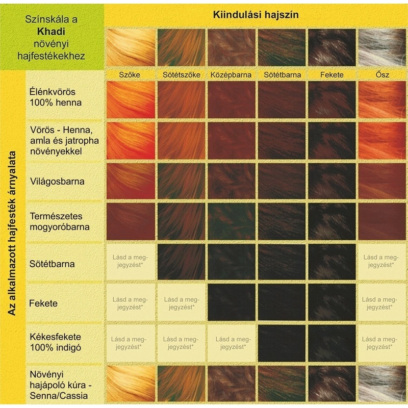 Khadi Növényi hajfesték por kékesfekete (indigó) (100 g)